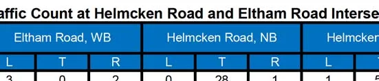 AM traffic count table header showing WB, NB, and SB movements