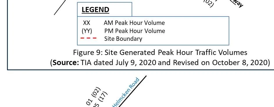 Legend and source information for Figure 9: Site Generated Peak Hour Traffic Volumes
