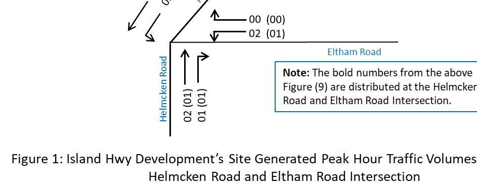 Figure 1: Island Hwy Development’s Site Generated Peak Hour Traffic Volumes to Utilize the Helmcken Road and Eltham Road Intersection