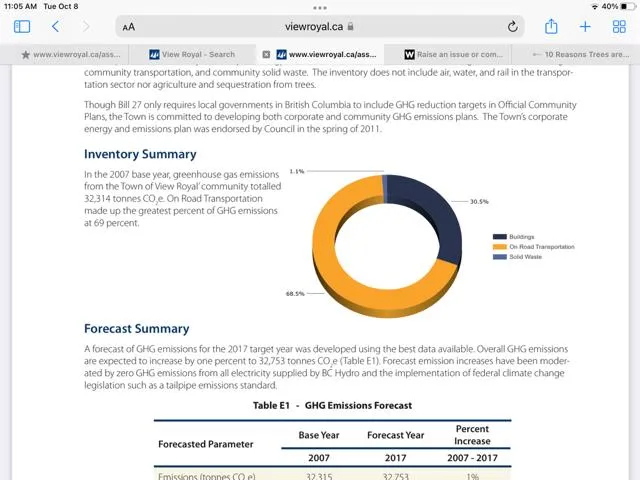 Screenshot of a View Royal web page displaying a GHG Emissions Inventory Summary donut chart and Forecast Summary table