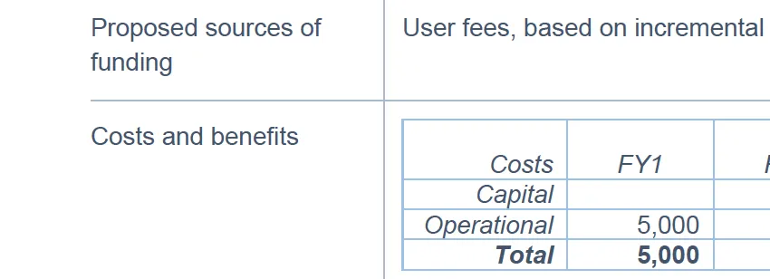 Text on resident cost sharing and budget risks