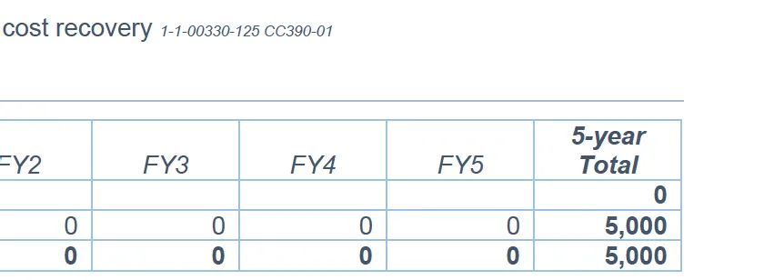 Proposed sources of funding section