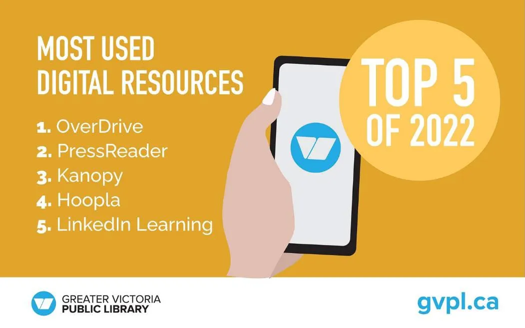 Top 5 Most Used Digital Resources of 2022: 1. OverDrive, 2. PressReader, 3. Kanopy, 4. Hoopla, 5. LinkedIn Learning.