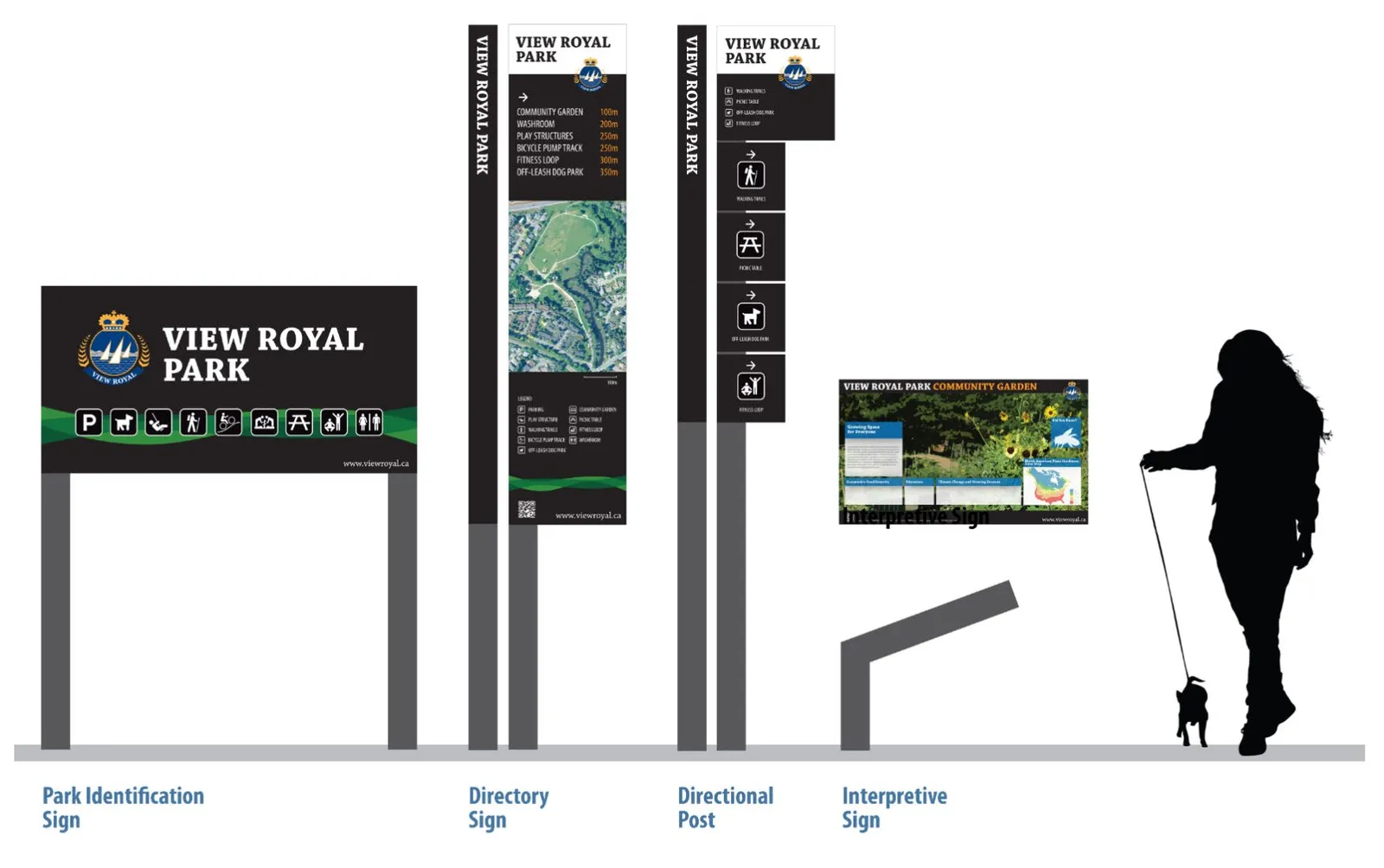 Rendering of four park sign types: Park Identification Sign, Directory Sign, Directional Post, and Interpretive Sign, alongside a person for scale.