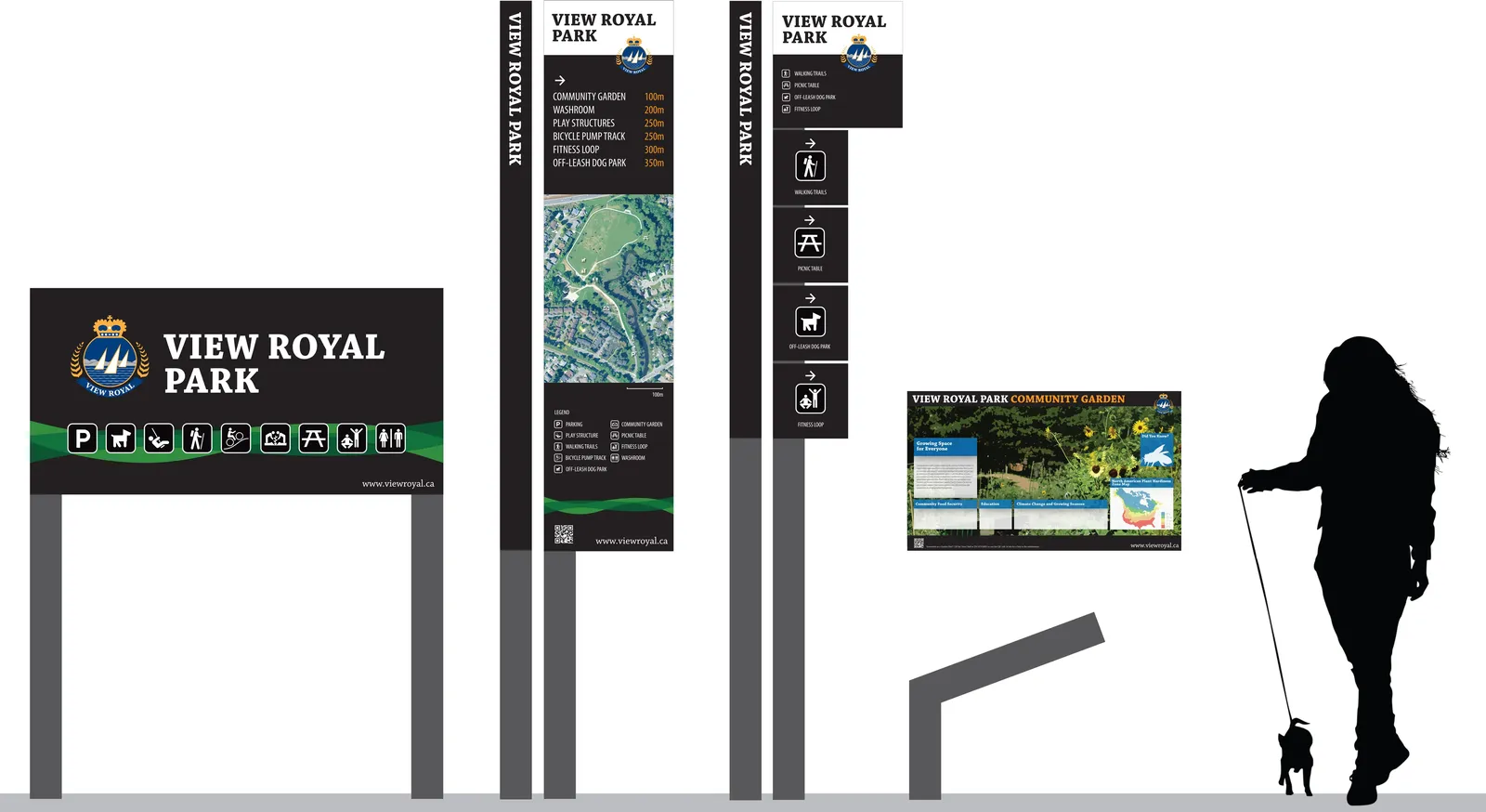 overview illustration of four park sign types including Park Identification Sign, Directory Sign, Directional Post, and Interpretive Sign, shown with silhouettes of a person walking a dog for scale