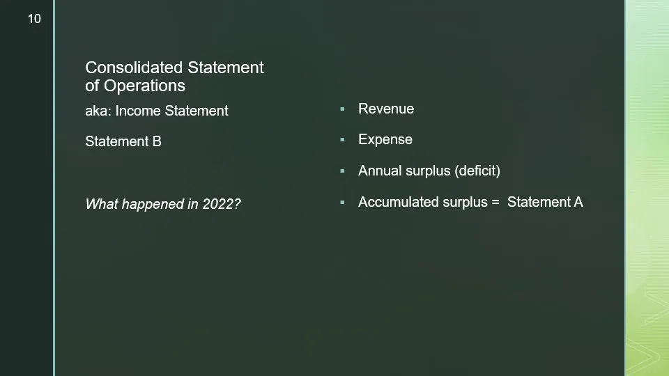 Slide overview of the Consolidated Statement of Operations