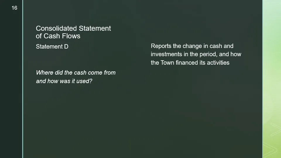 Slide overview of the Consolidated Statement of Cash Flows