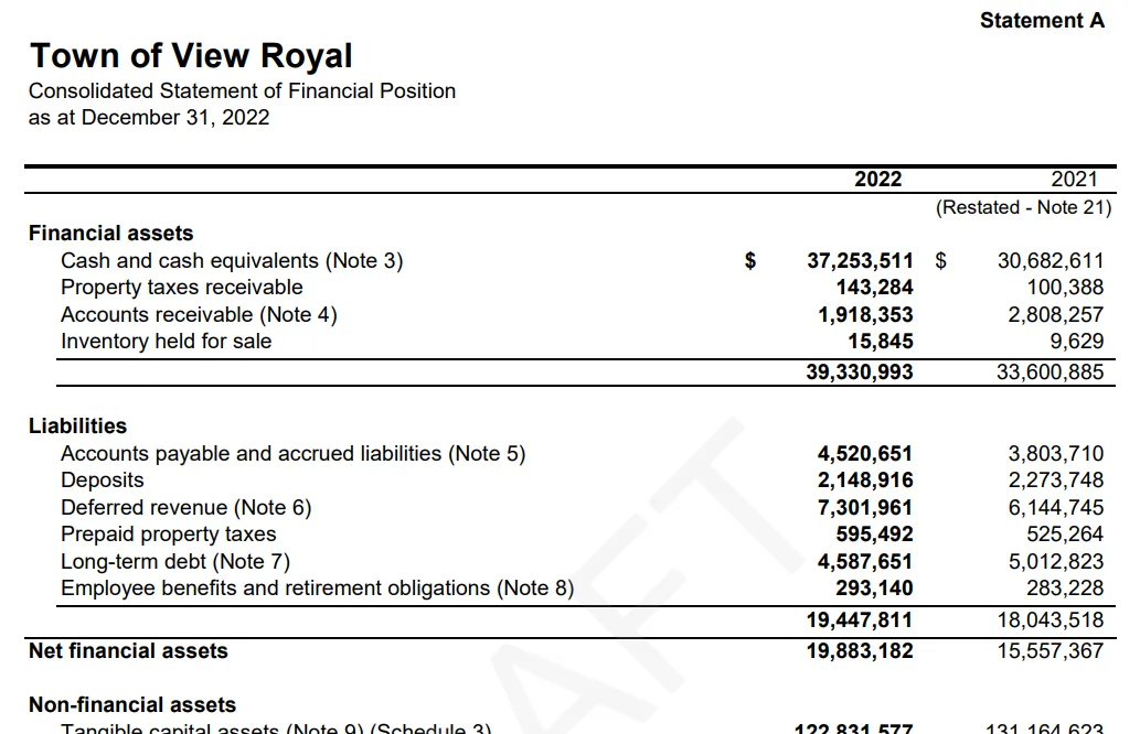 Top half of the Consolidated Statement of Financial Position