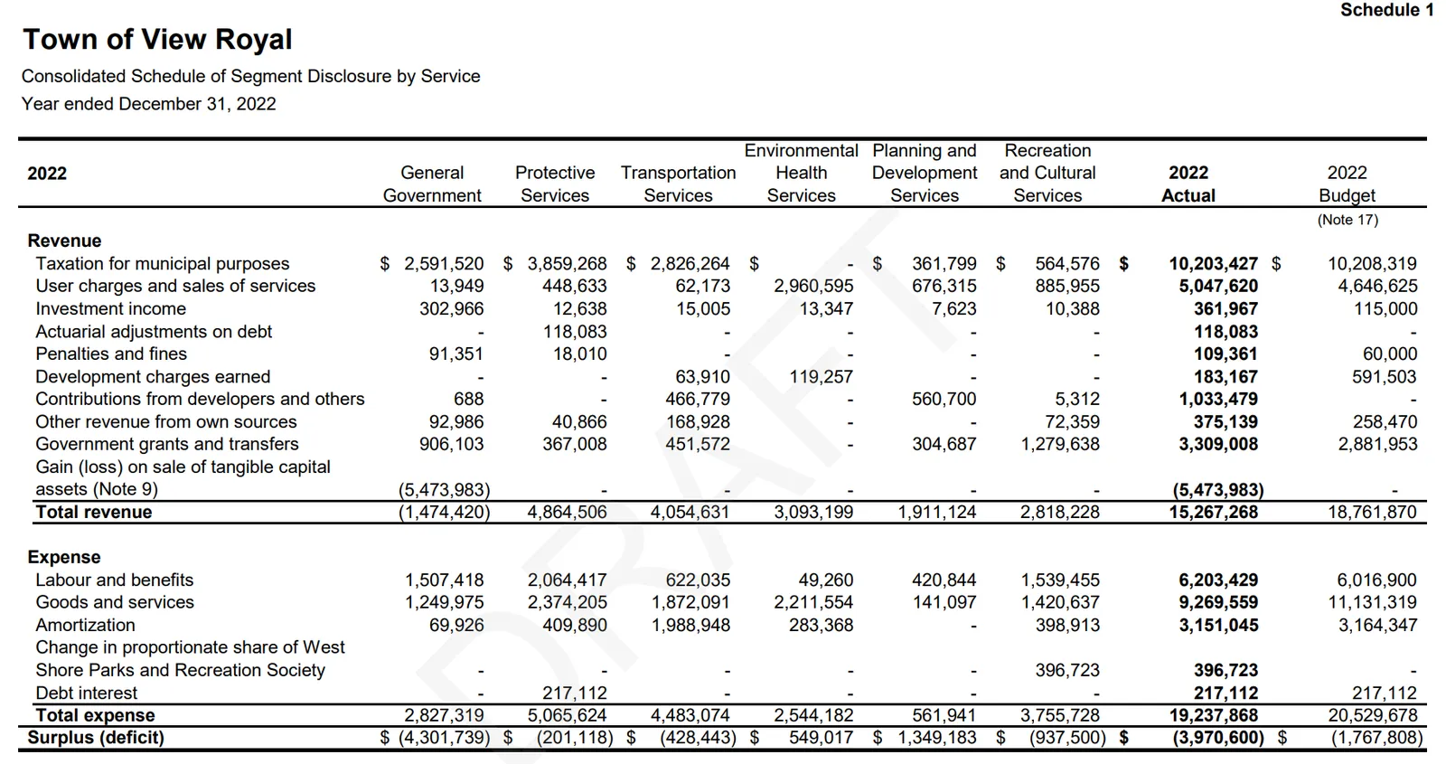 Note 10 - Accumulated Surplus (duplicate slide)