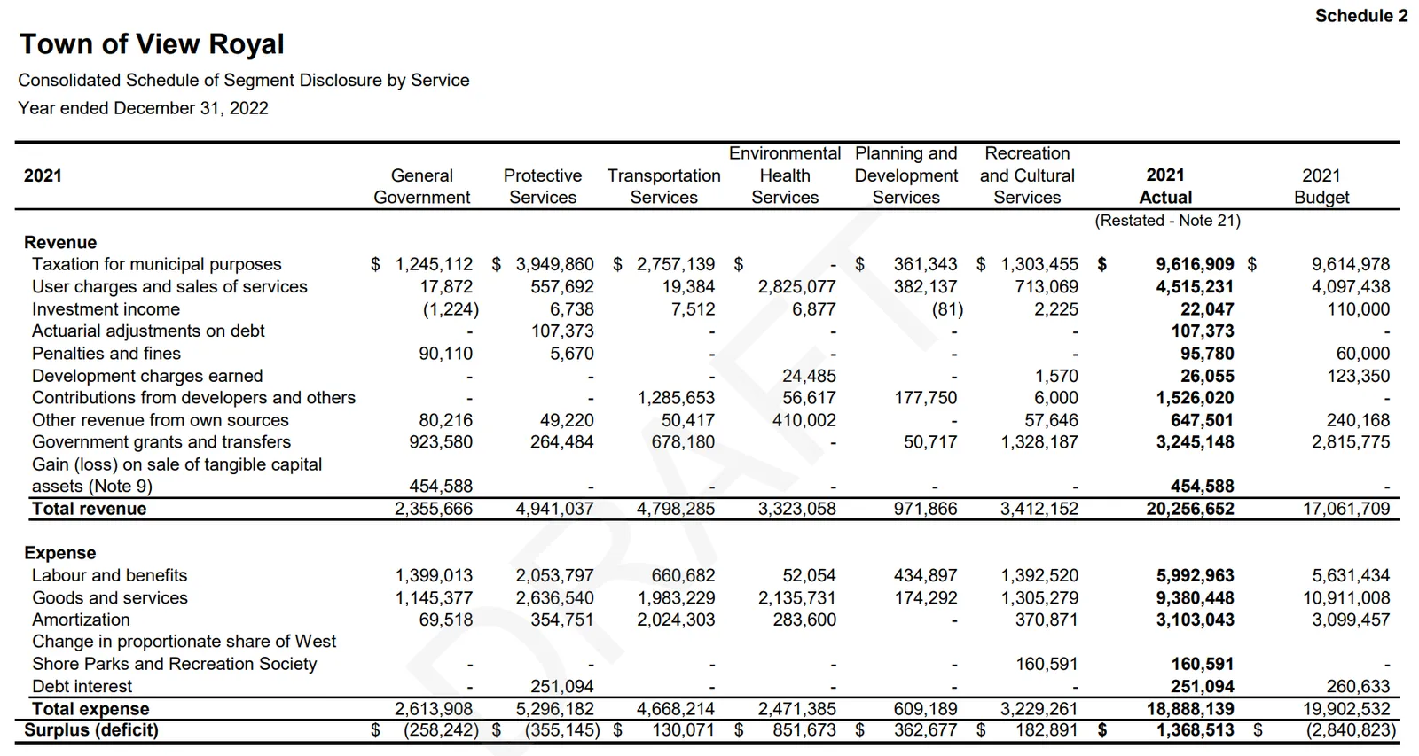 Schedule 1 - 2022 Segment Disclosure