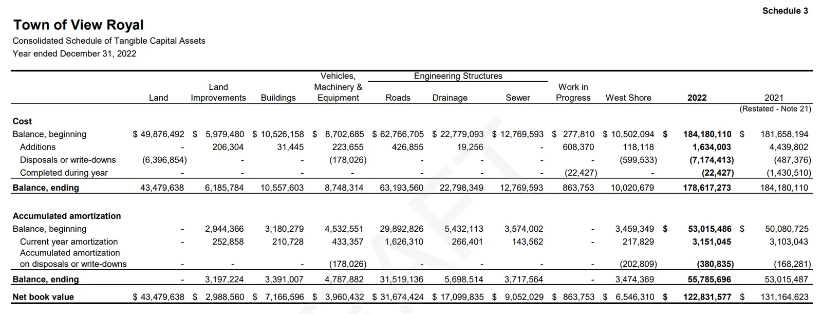 Schedule 2 - 2021 Segment Disclosure