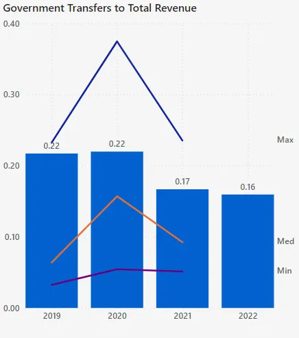 Schedule 3 - Tangible Capital Assets