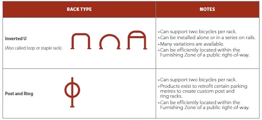 Recommended Rack Types table