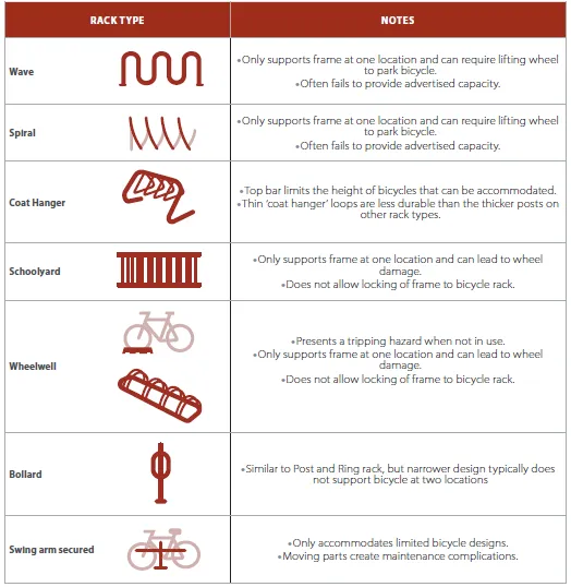 Non-Recommended Rack Types table