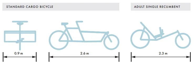 Dimensions for standard cargo bicycle and adult single recumbent