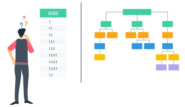 An illustration of a person contemplating a Work Breakdown Structure (WBS) table and a corresponding hierarchical project diagram