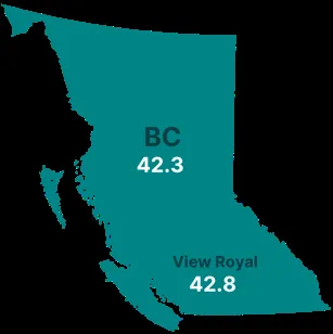 Chart comparing visible minority populations in British Columbia (30%) and View Royal (20%)
