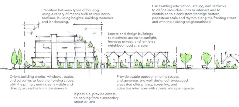 Architectural sketch of Intensive Residential infill