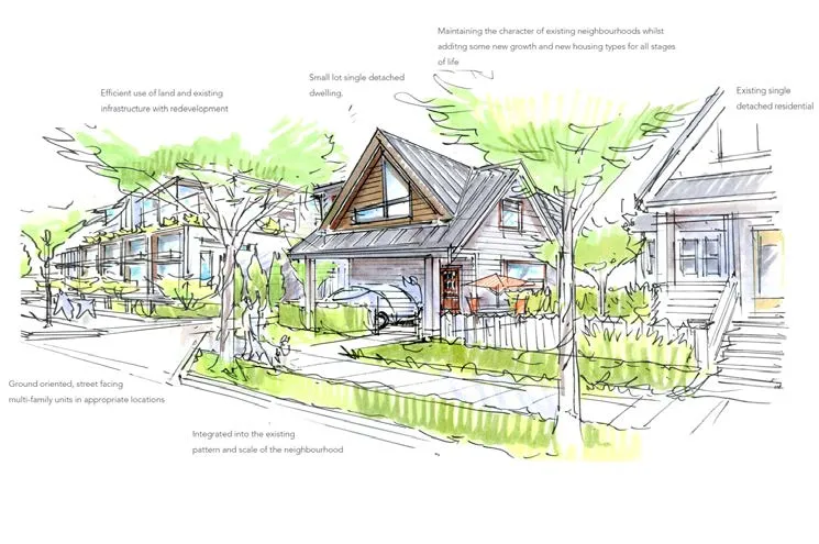 Street facing, side by side duplex