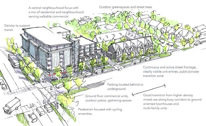 Diagram of Neighbourhood Mixed Use area