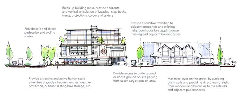 Architectural rendering of Intensive Mixed-Use