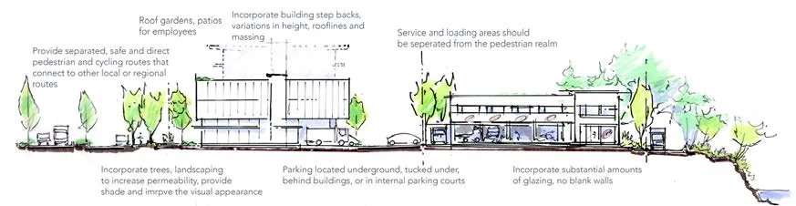 Diagram of a mixed-use building with roof gardens