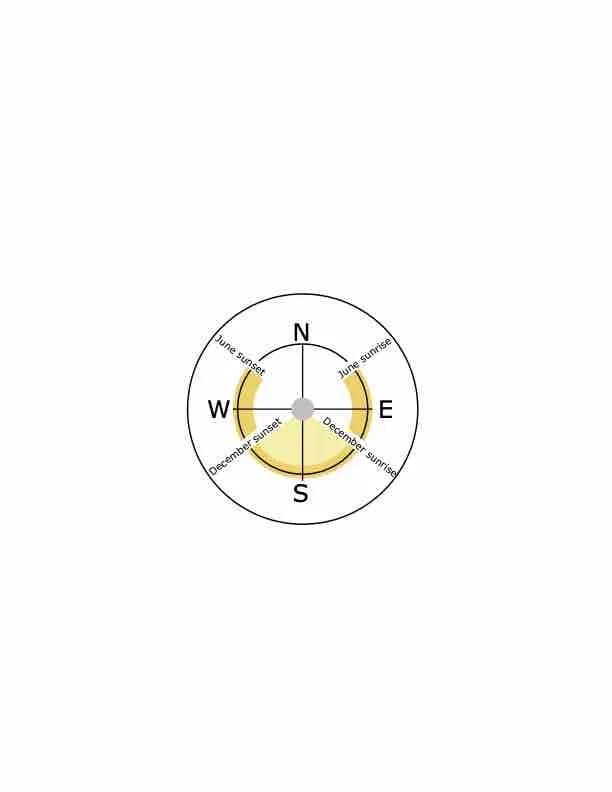 Compass Rose