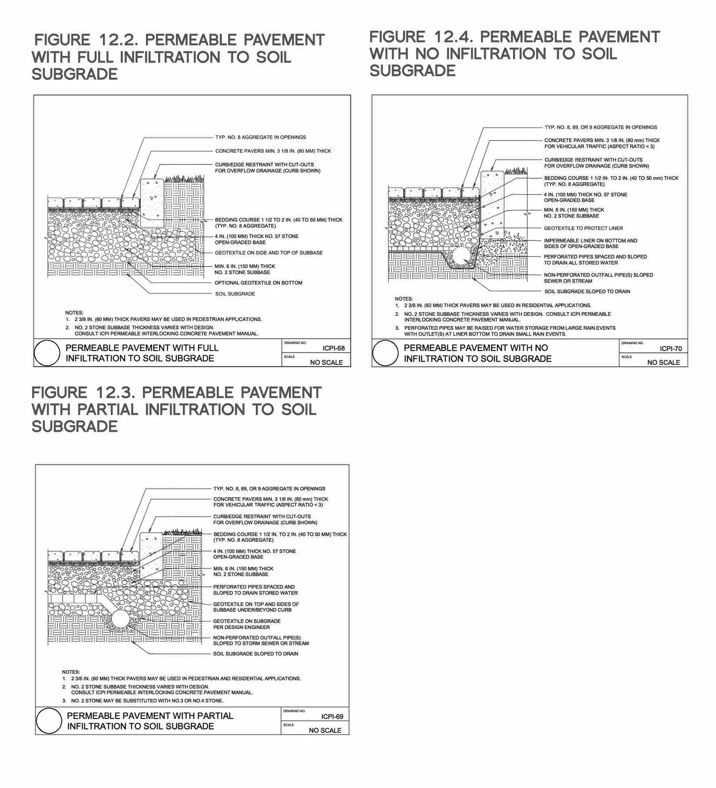 Technical diagrams showing details for Permeable Pavement with Full Infiltration to Soil Subgrade (Figure 12.2), Permeable Pavement with No Infiltration to Soil Subgrade (Figure 12.4), and Permeable Pavement with Partial Infiltration to Soil Subgrade (Figure 12.3)