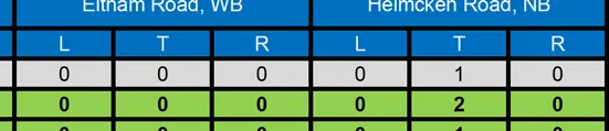 Synchro 10 Report - Post Development AM Peak Hour, Helmcken Rd & Eltham Rd