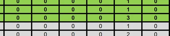 Synchro 10 Report - Post Development AM Peak Hour, Eltham Rd & Access A1