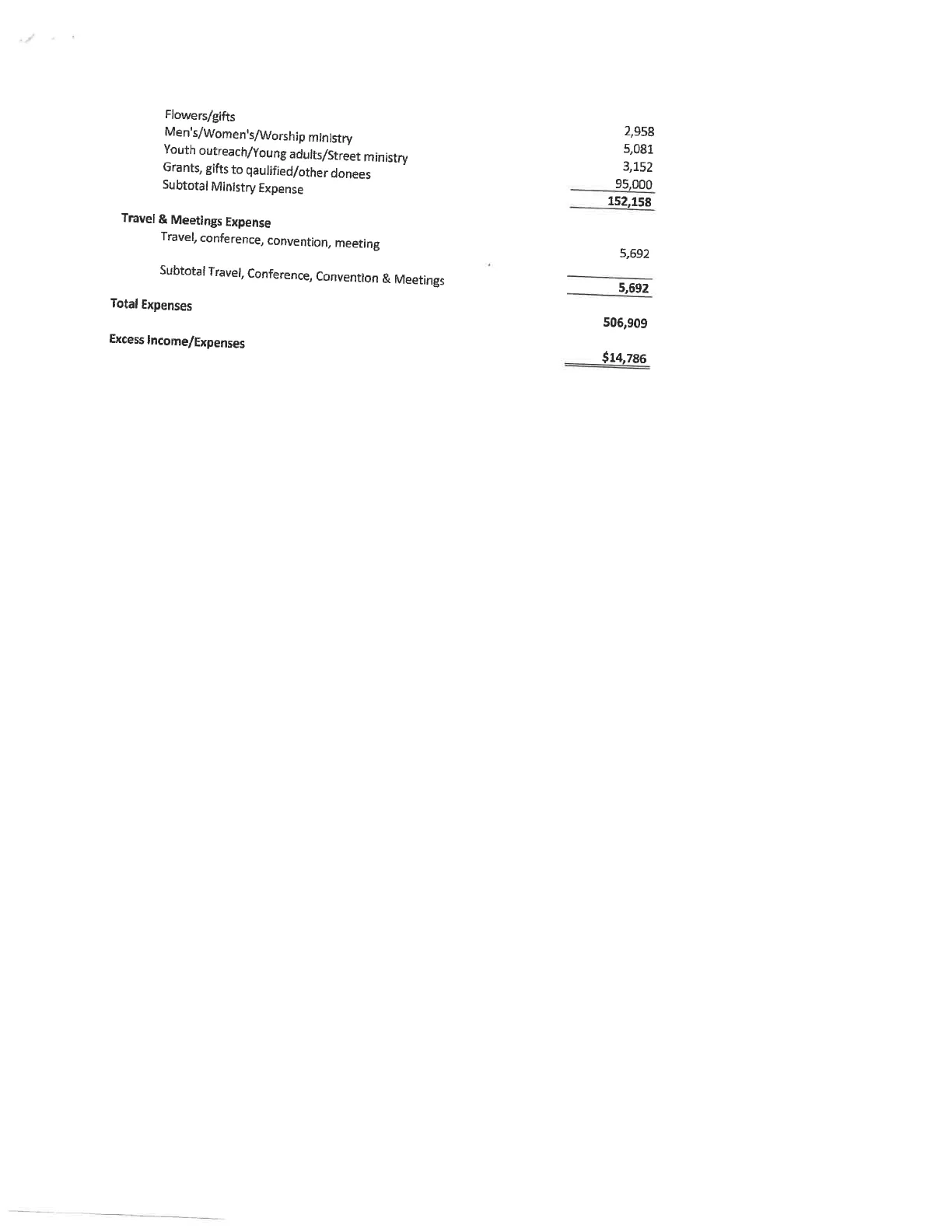 Statement of Income For The Year Ended December 31, 2023 (Part 2)
