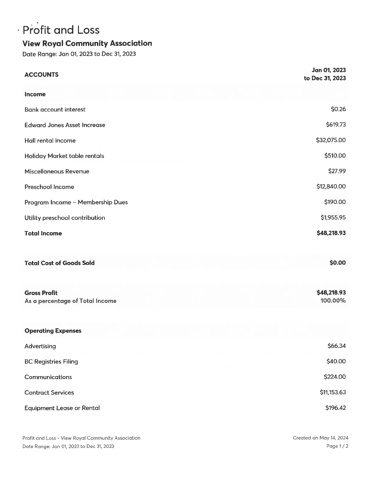 Profit and Loss - Income and partial Operating Expenses