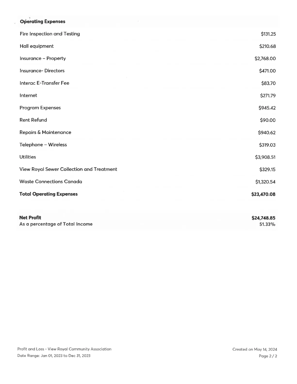 Profit and Loss - Operating Expenses and Net Profit