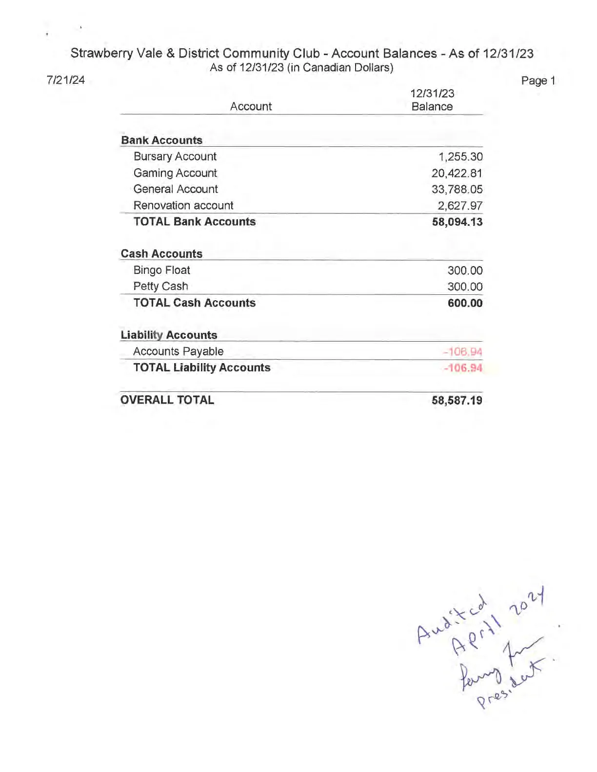 Account Balances statement