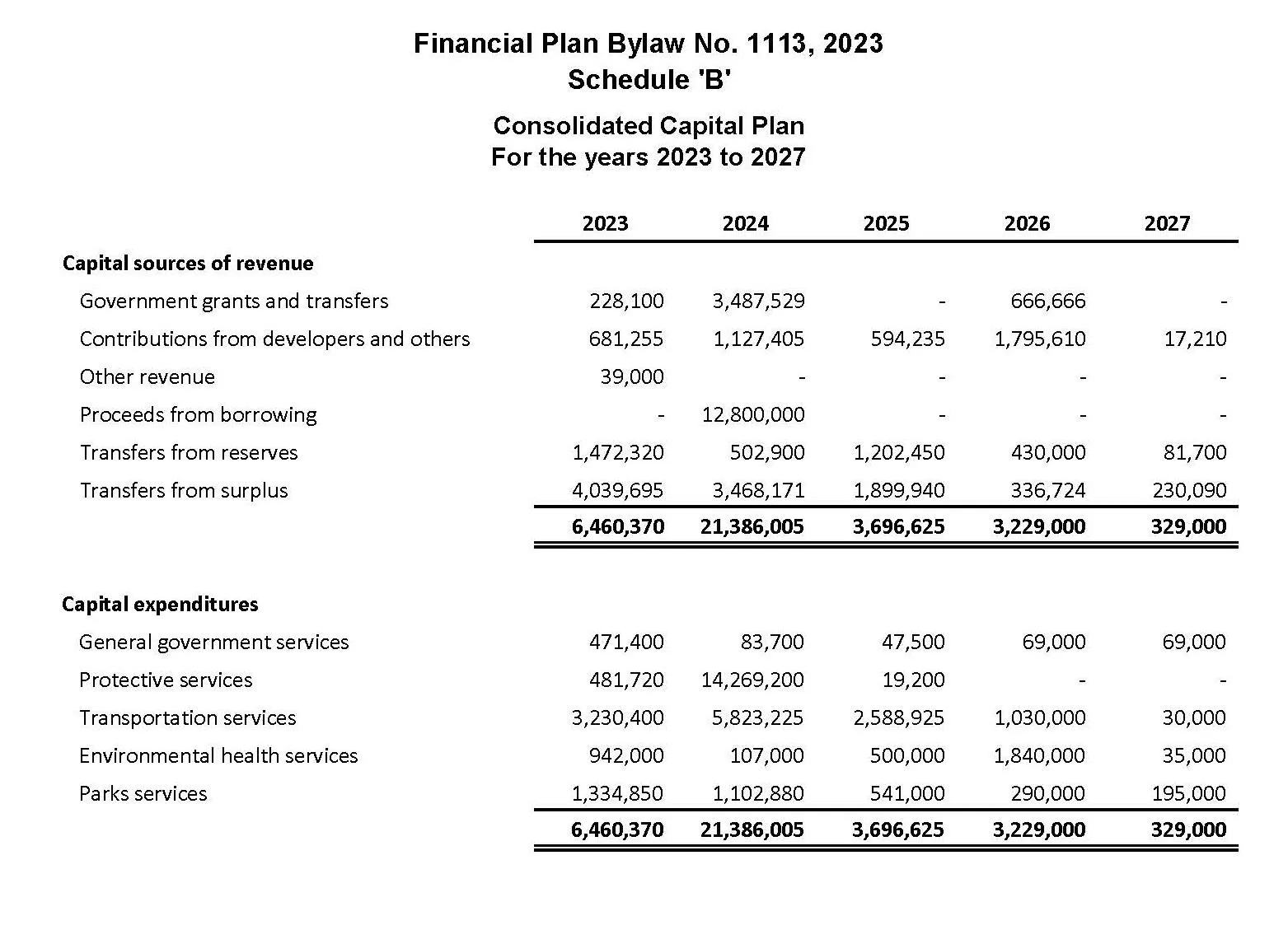 Consolidated Capital Plan table for the years 2023 to 2027