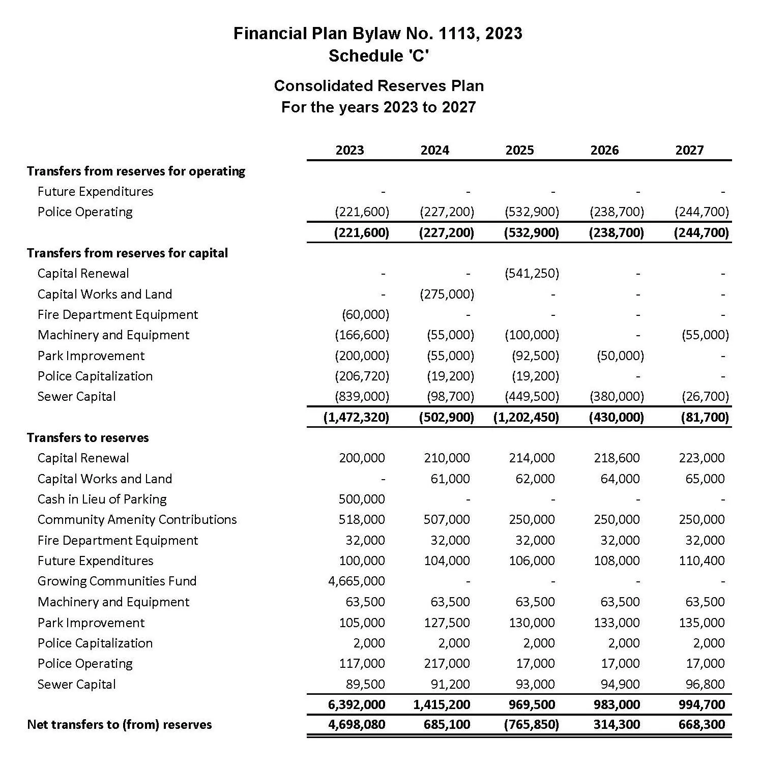 Table showing the Consolidated Reserves Plan for the years 2023 to 2027
