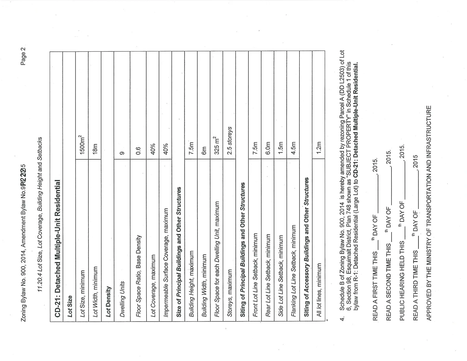 Table of zoning regulations for CD-21 Detached Multiple-Unit Residential zone