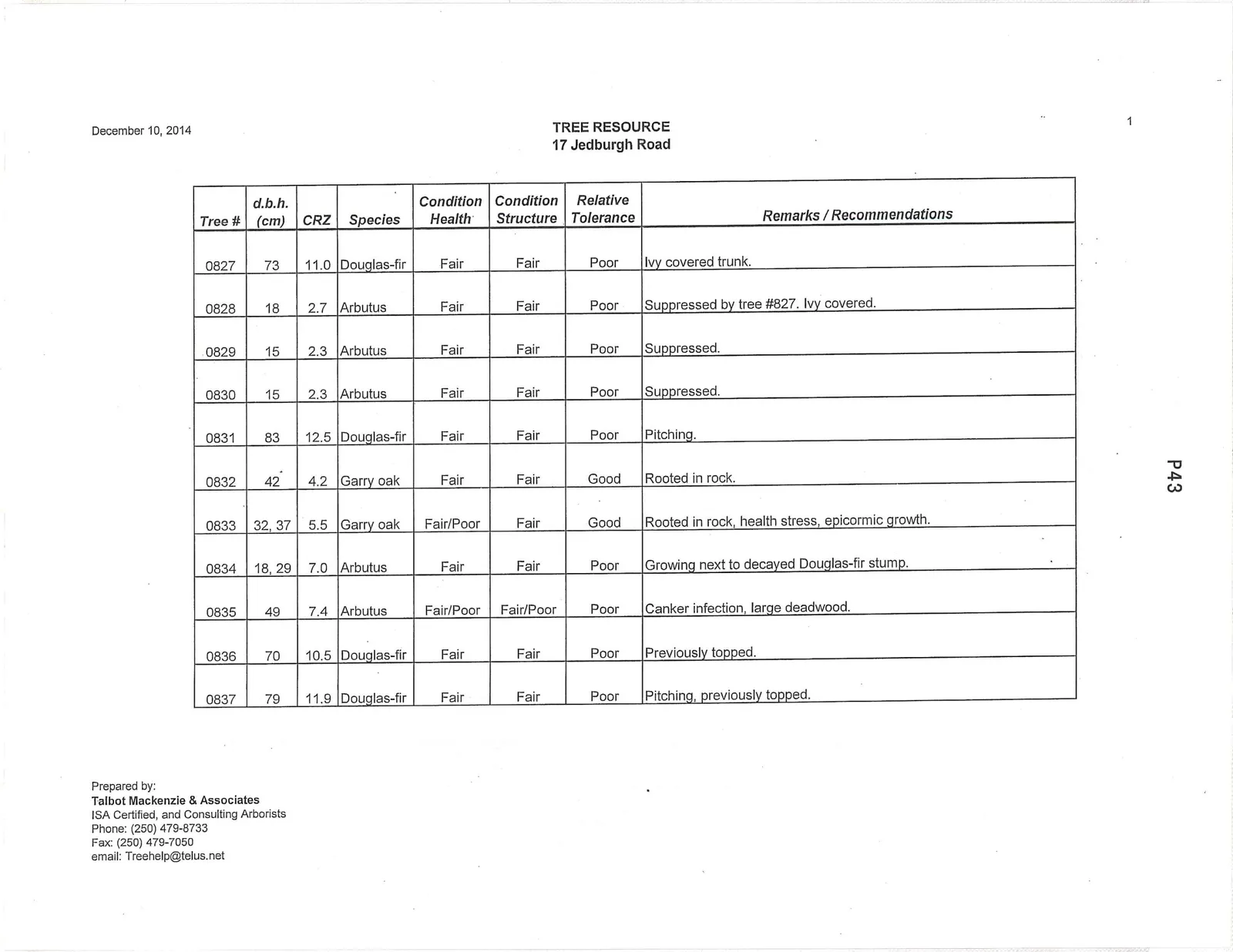 Tree Resource inventory table for trees 0827 to 0837
