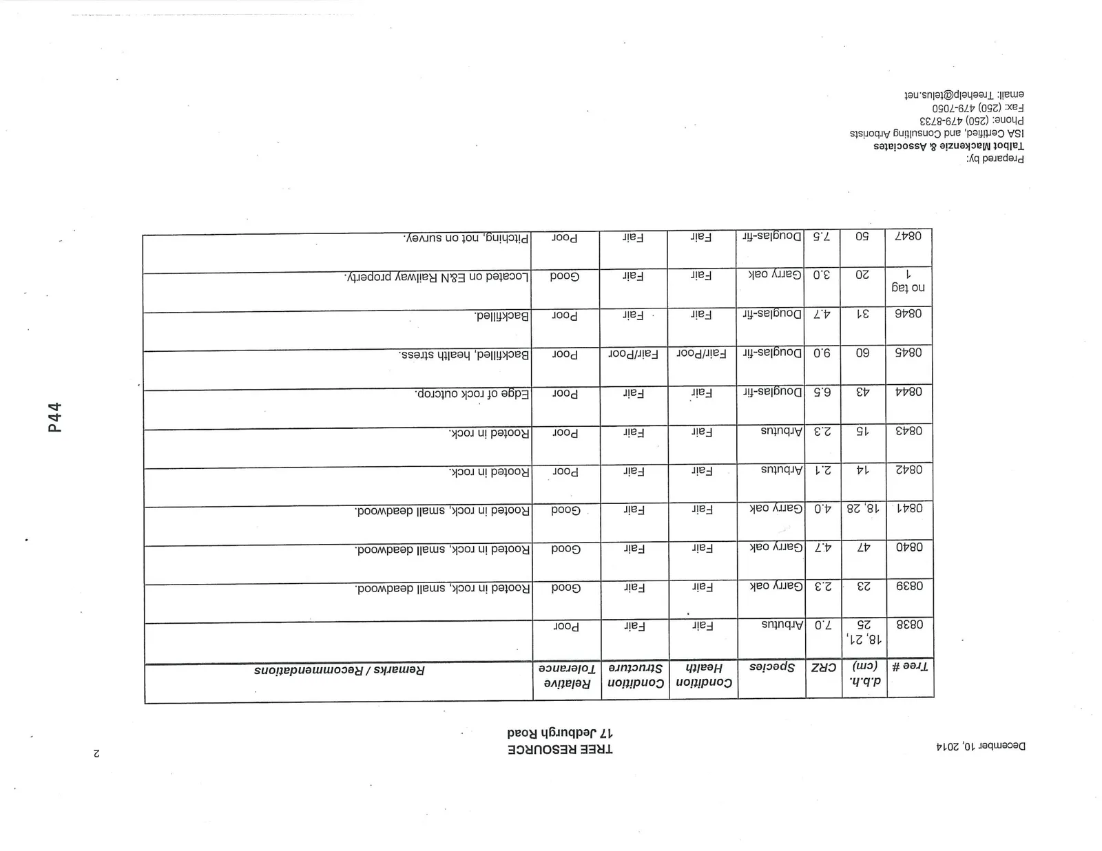 Tree Resource inventory table for trees 0838 to 0847
