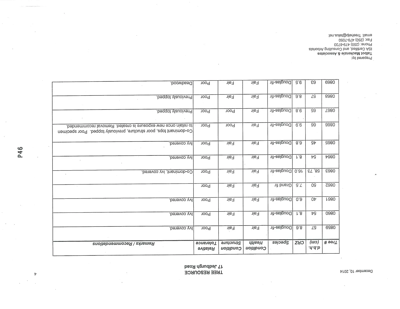 Tree Resource inventory table for trees 0859 to 0869