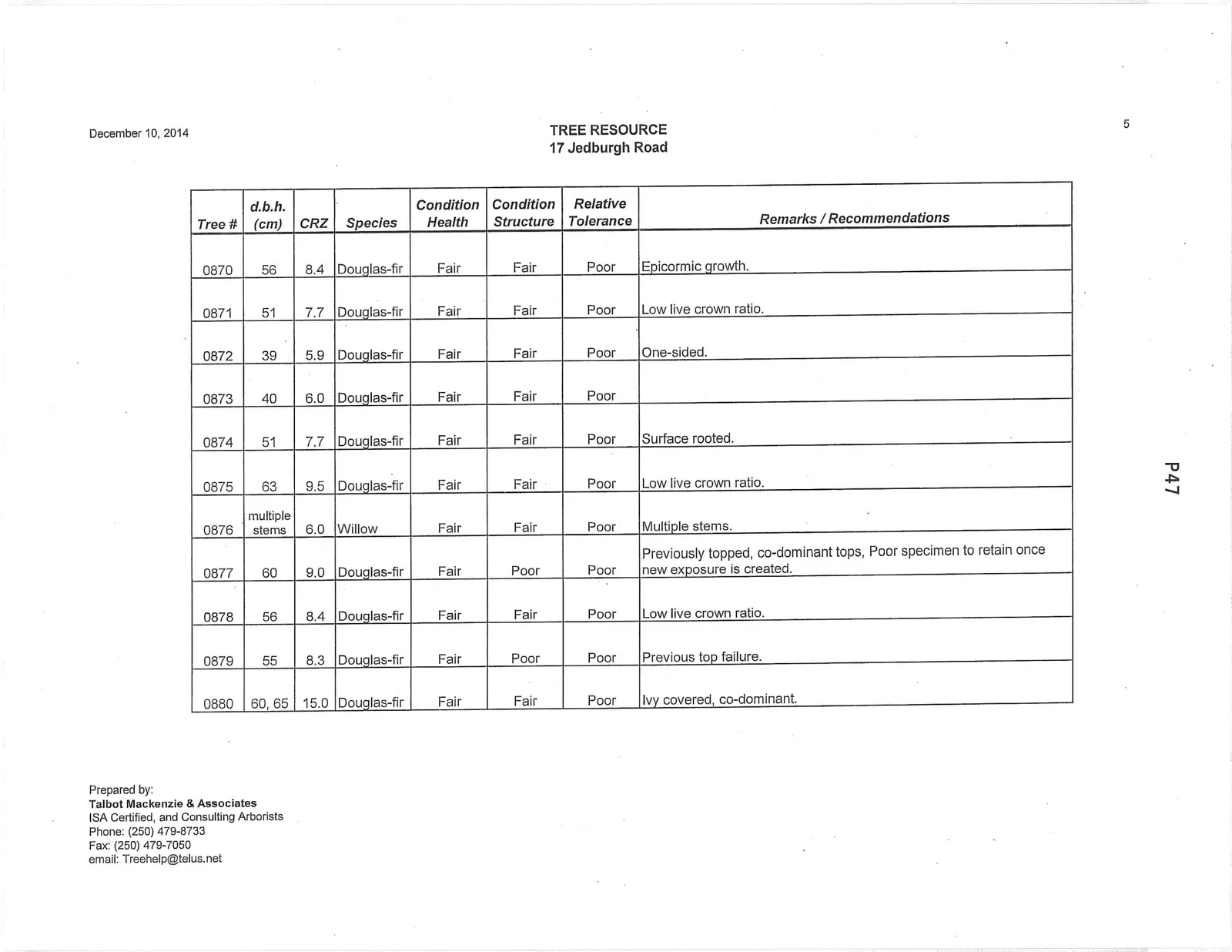 Tree Resource inventory table for trees 0870 to 0880