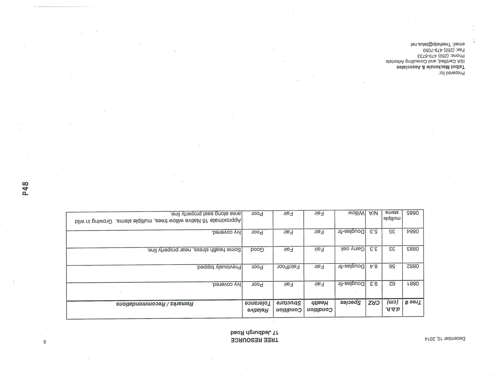 Tree Resource inventory table for trees 0881 to 0885