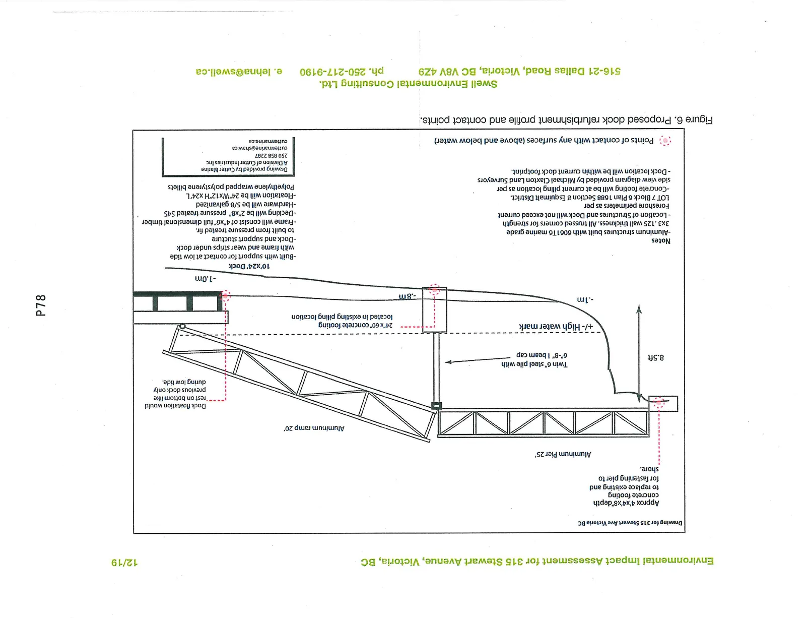 Figure 6. Proposed dock refurbishment profile and contact points.