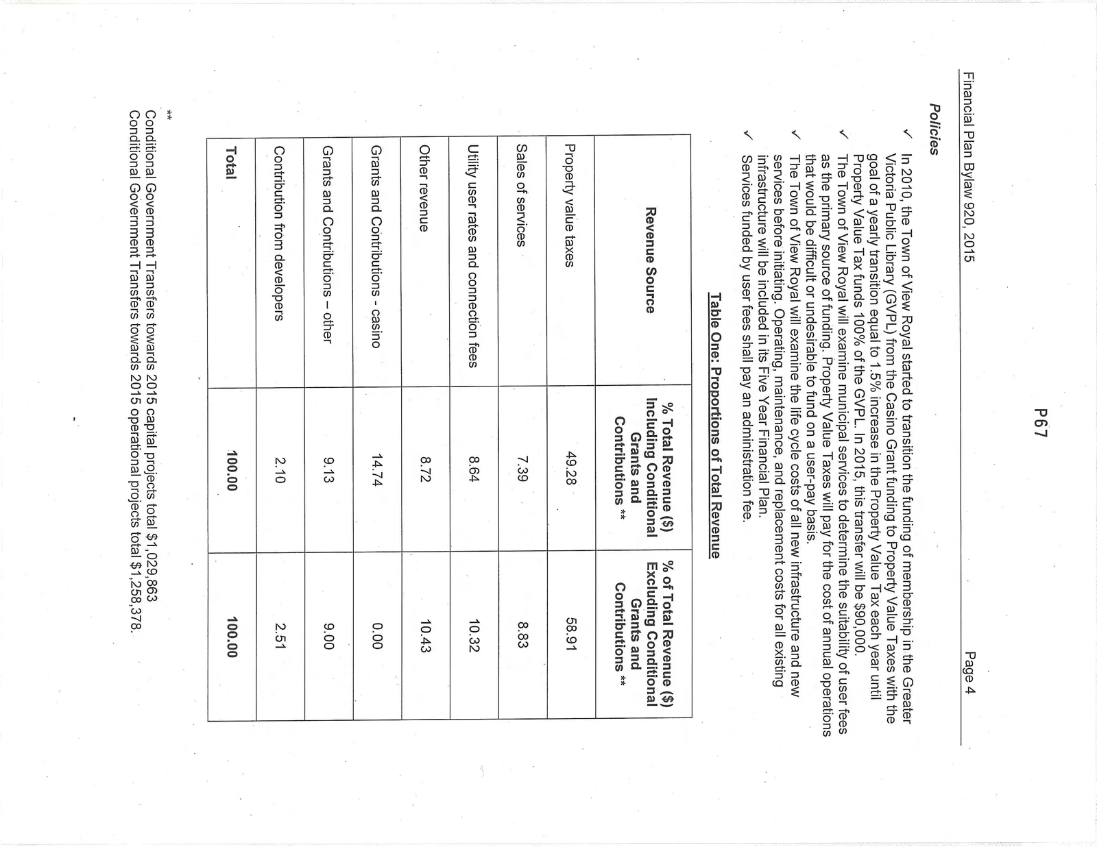 Document image