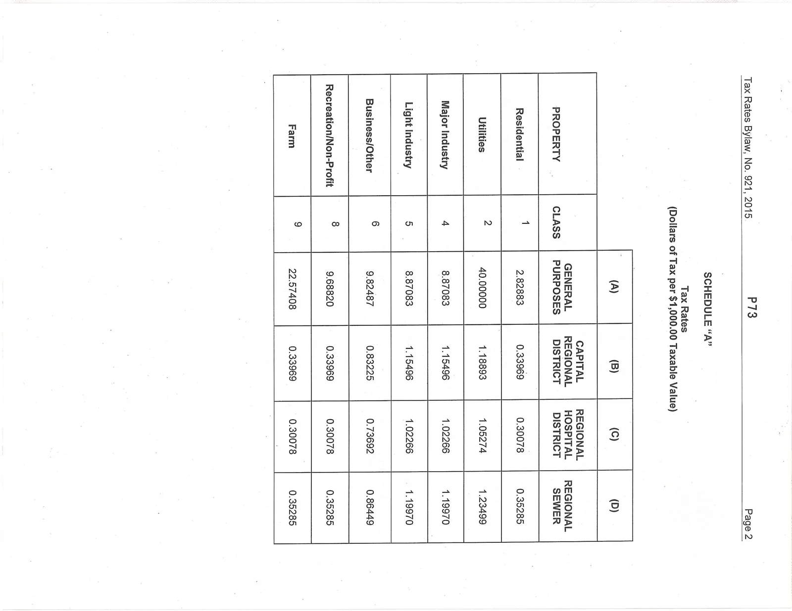 Schedule "A" Tax Rates table showing property classes and tax rates for general purposes, capital regional district, regional hospital district, and regional sewer.