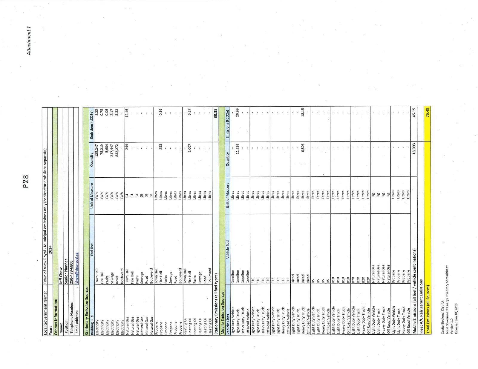2014 Energy Inventory spreadsheet for Town of View Royal showing stationary and mobile emission sources