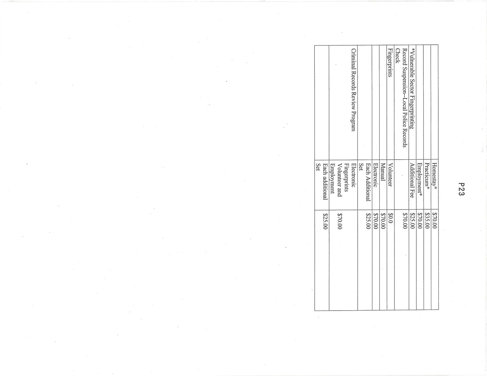 Fee schedule continuation for Police Information Checks, Fingerprinting, and Criminal Records Review