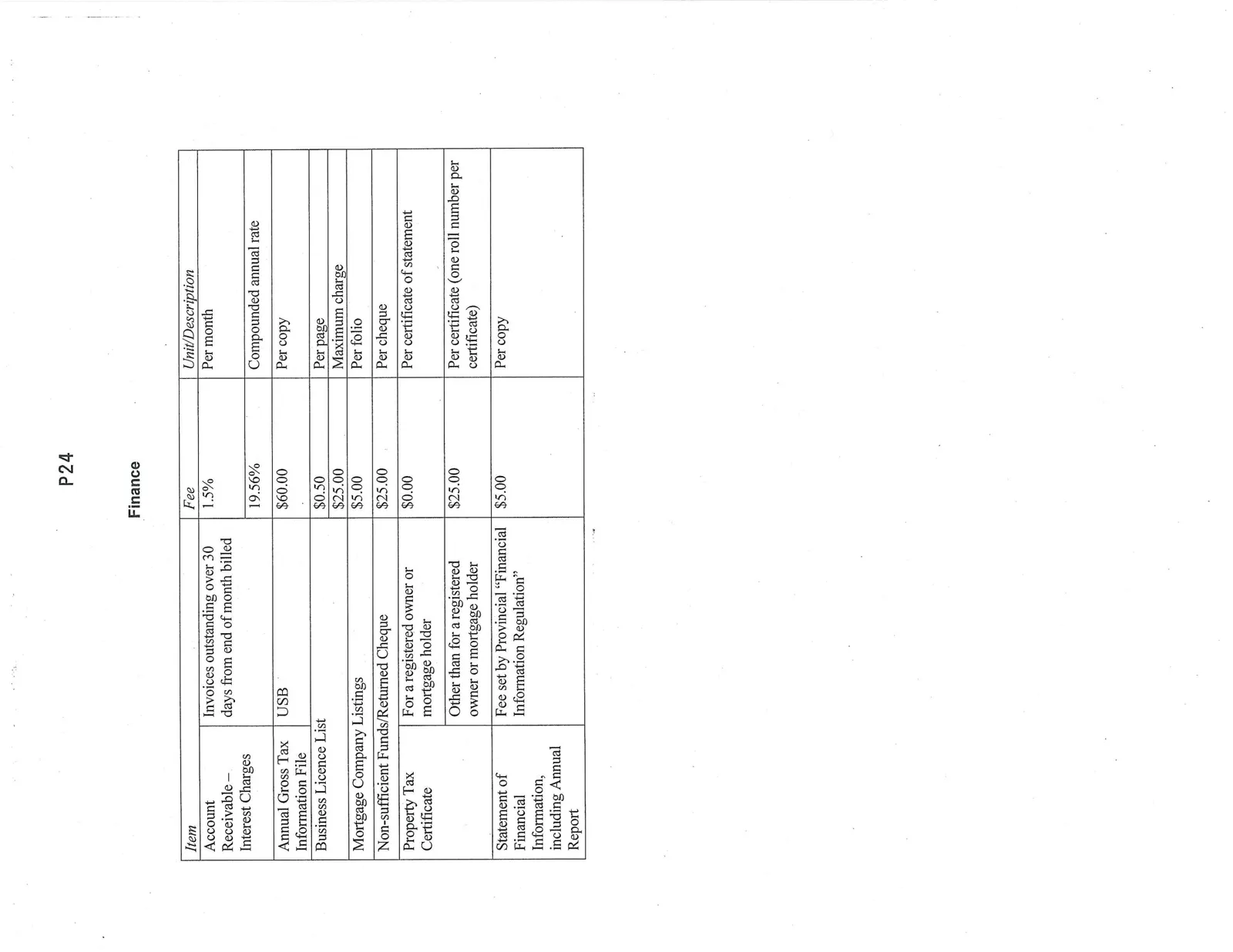 Finance fee schedule table showing account receivable interest, tax info, and certificate fees