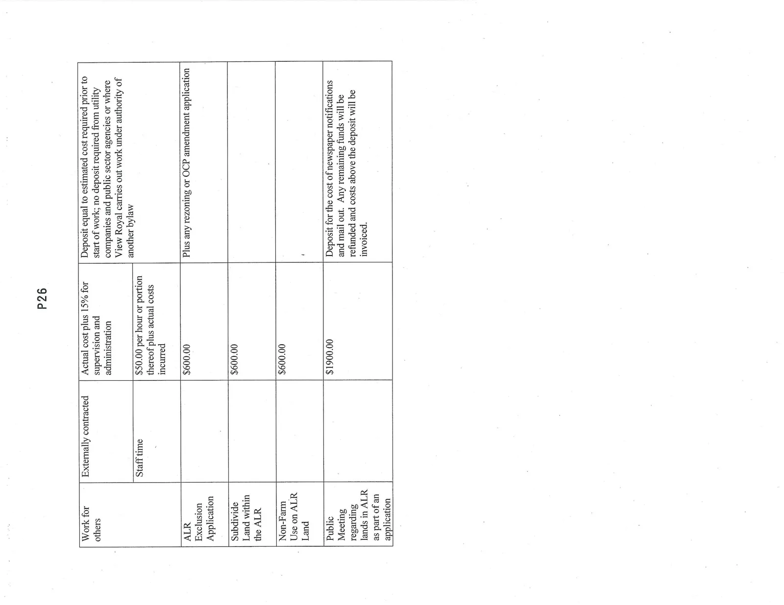 Development Services fee schedule table (Part 2) showing fees for work for others and ALR applications