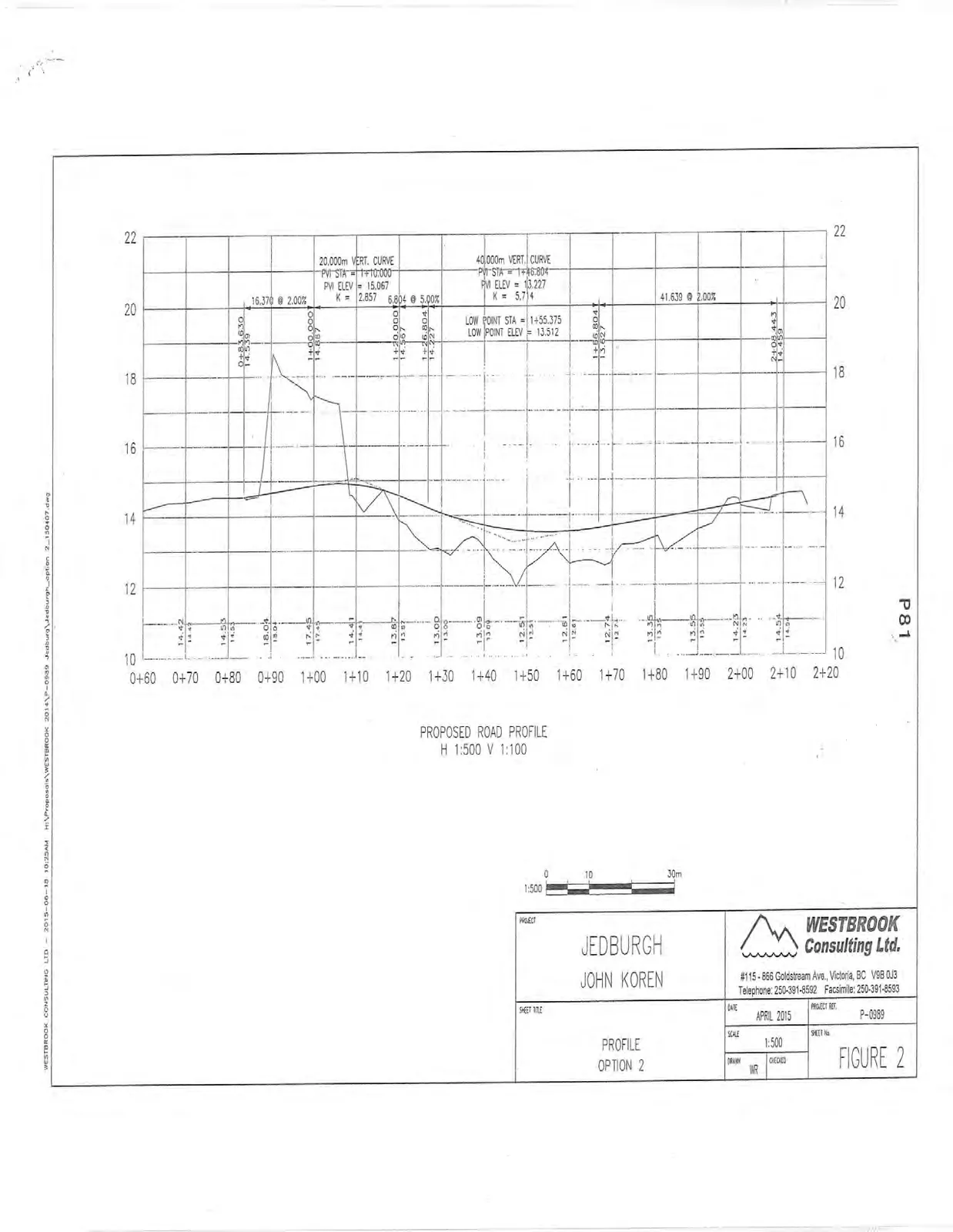 Proposed road profile diagram showing existing ground and proposed road elevations, vertical curves, and slopes from station 0+60 to 2+20